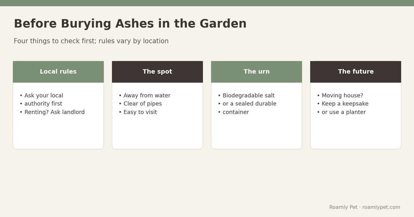 Before Burying Ashes in the Garden