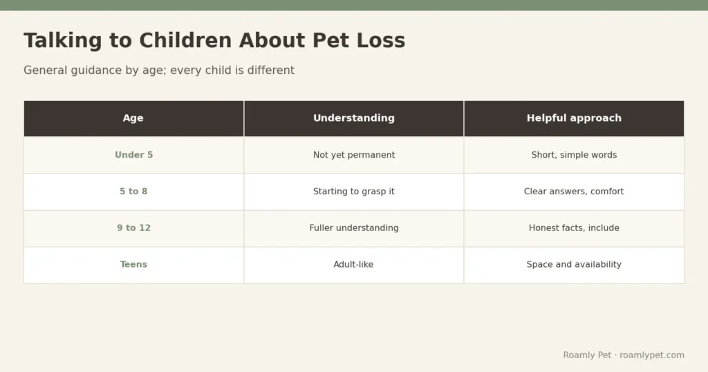 Talking to Children About Pet Loss
