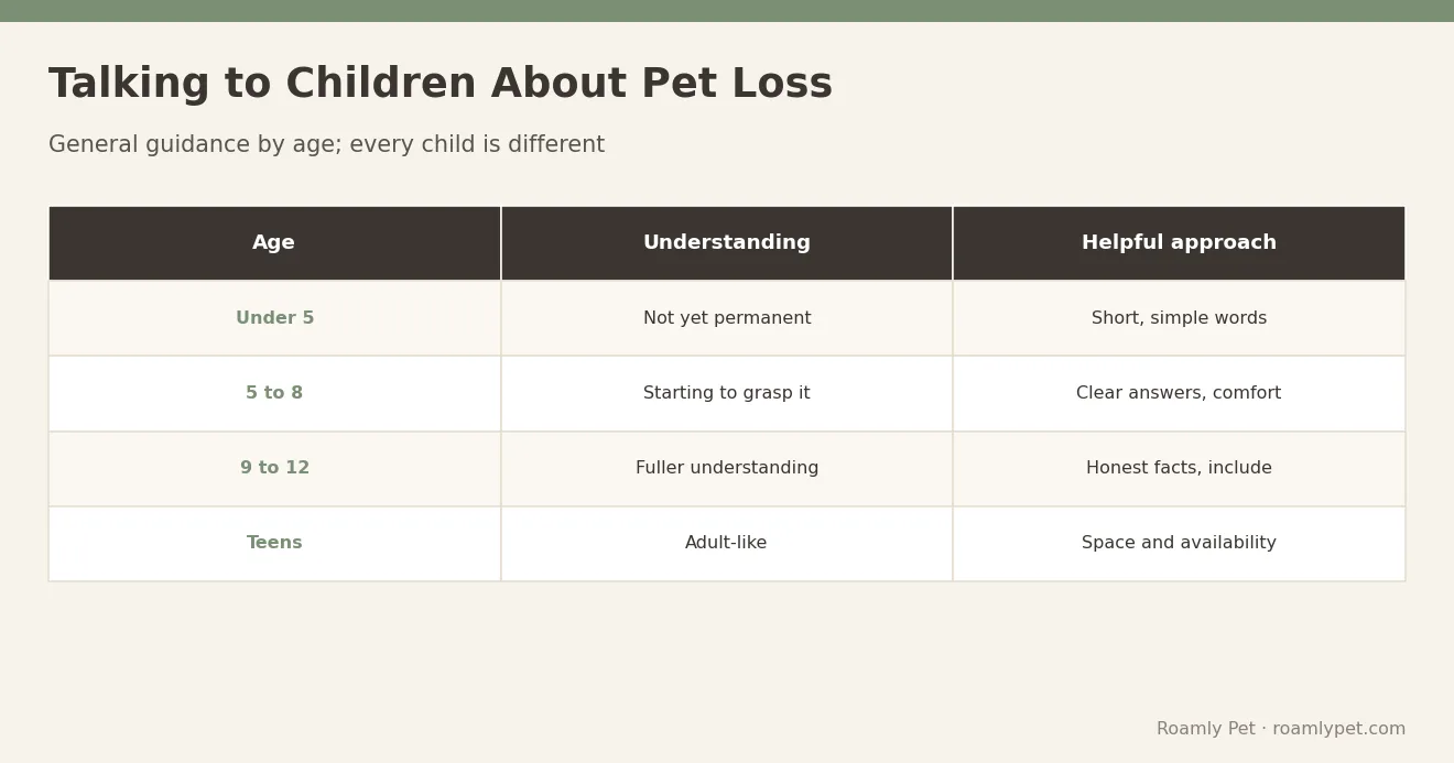 Talking to Children About Pet Loss