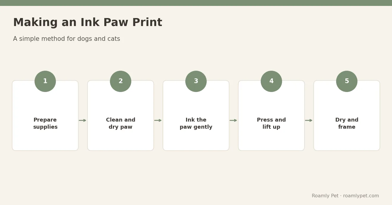 Making an Ink Paw Print